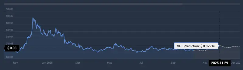 VeChain price prediction