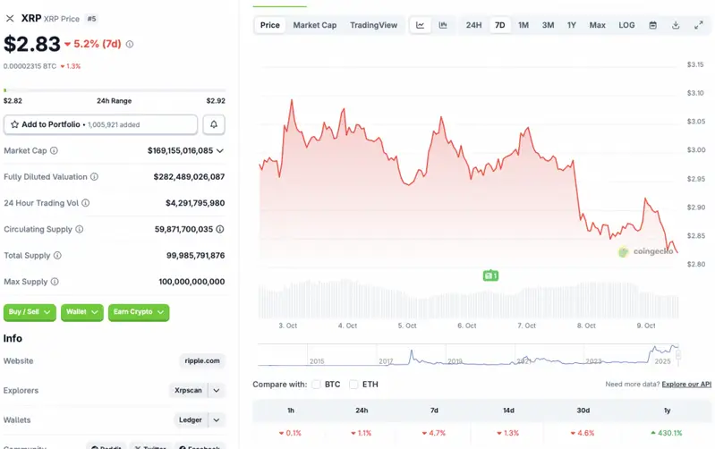 XRP price chart