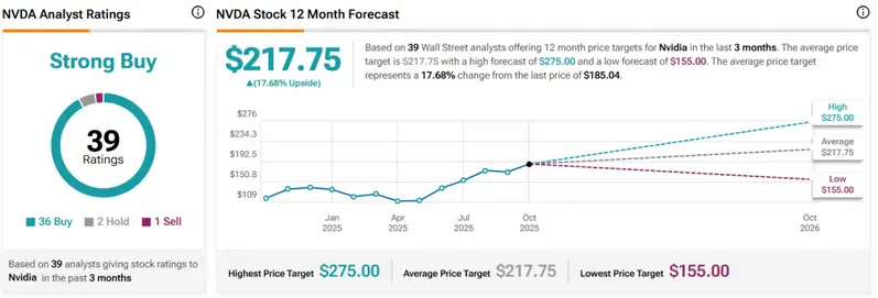 nvda stats