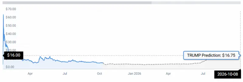 TRUMP STATS