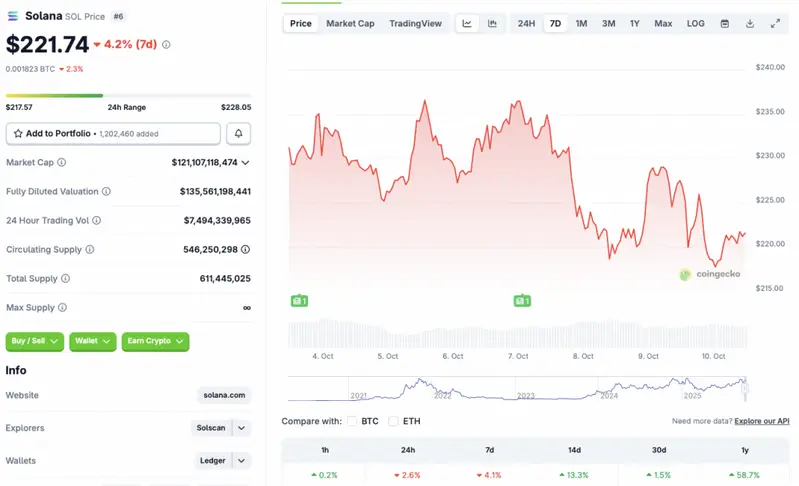 Solana price chart