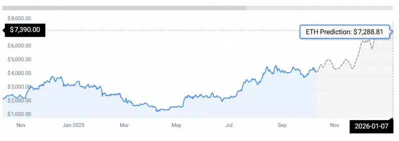 ETH STATS