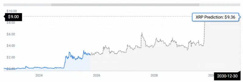 XRP STATS