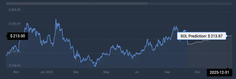 Solana price prediction