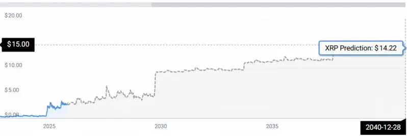 XRP STATS