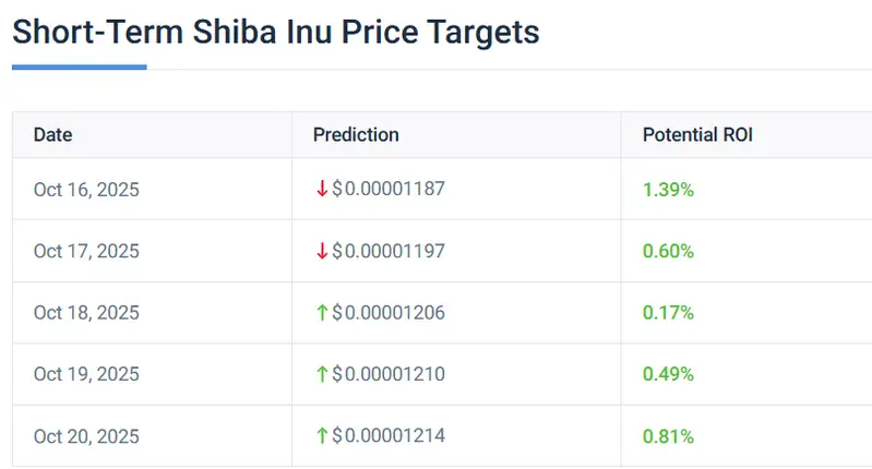 SHIB STATS