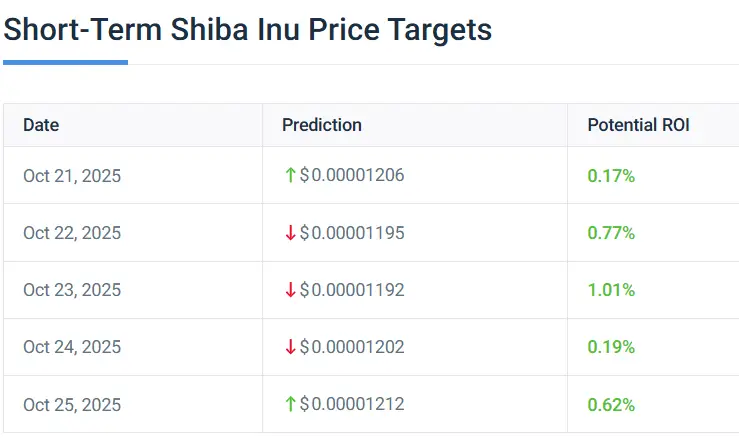 SHIB STATS