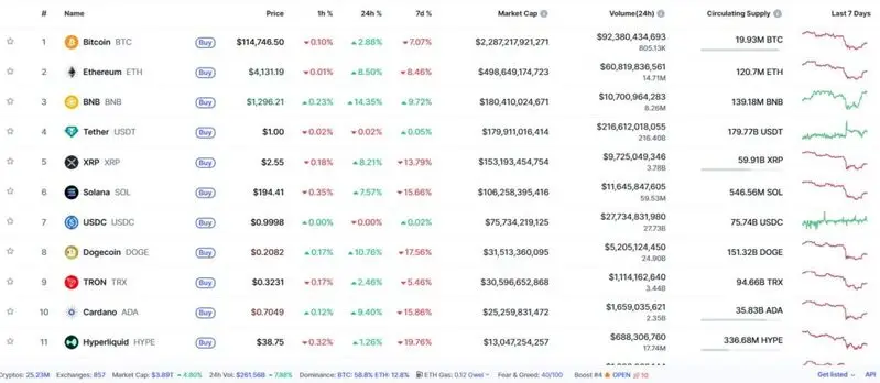 Coin stats
