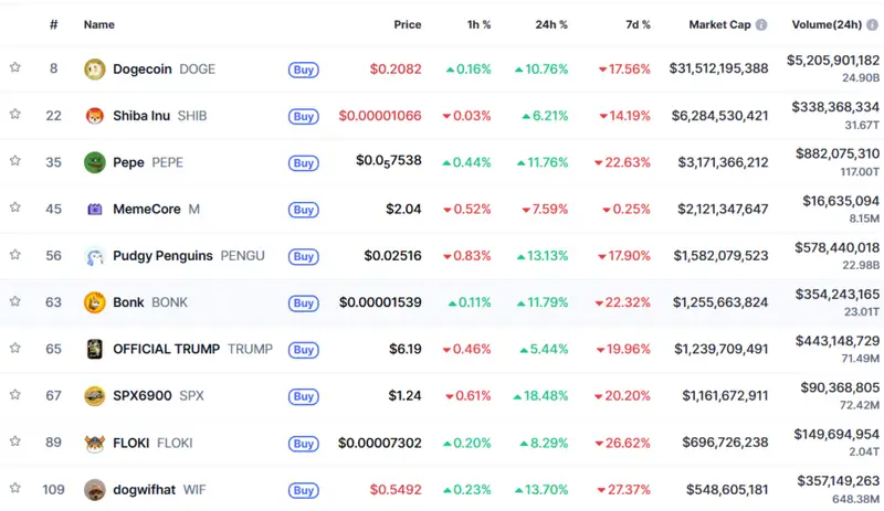 Coin stats
