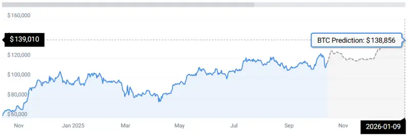 BTC STATS