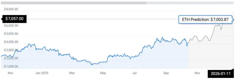 ETH STATS