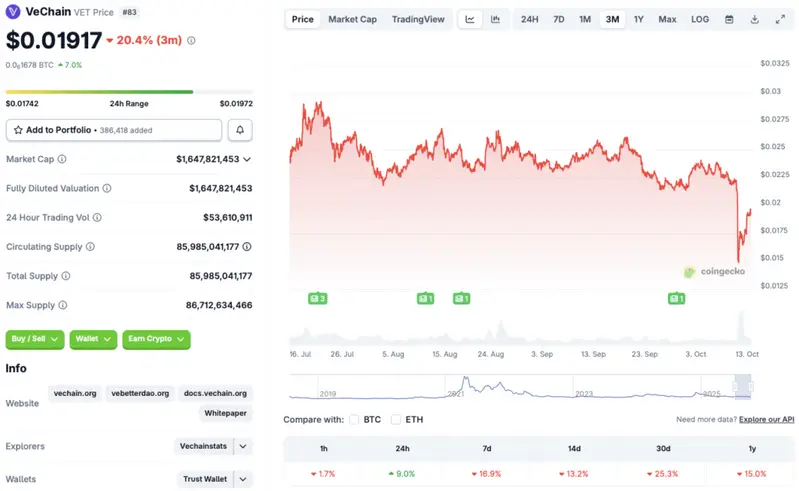 VeChain price rally
