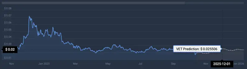Vechain price prediction
