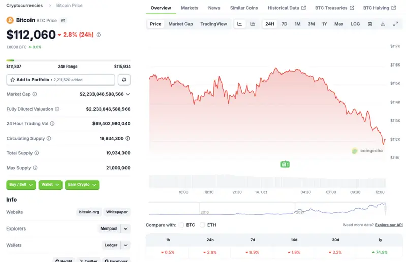 Bitcoin price chart