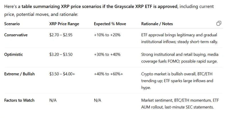XRP STATS