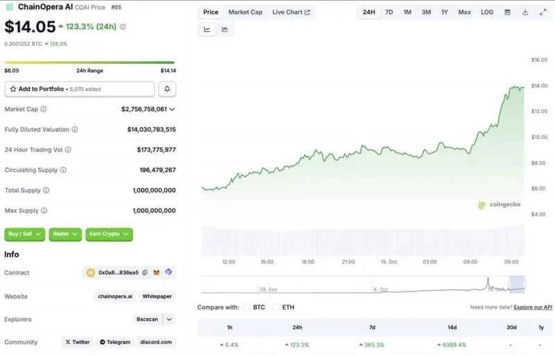 ChainOpera AI Rally