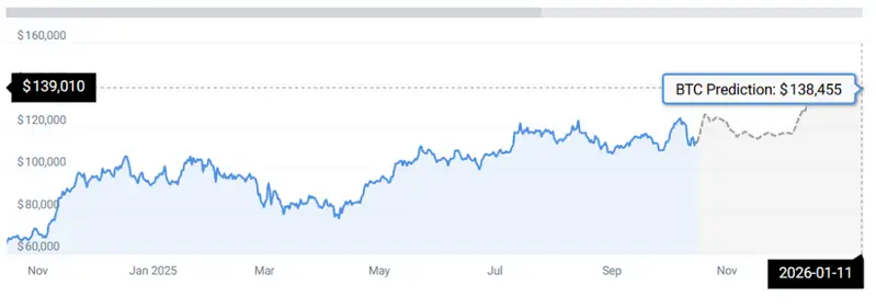 BTC STATS