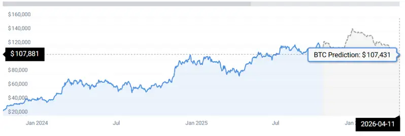 BTC STATS
