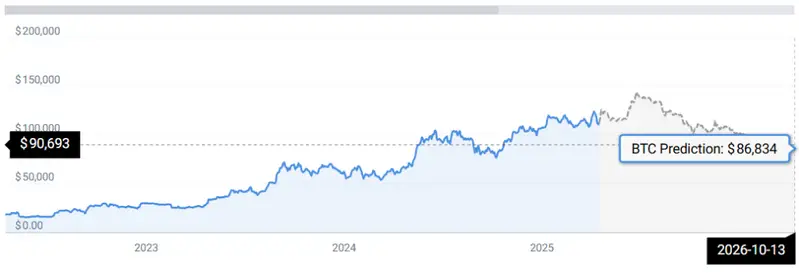 BTC STATS