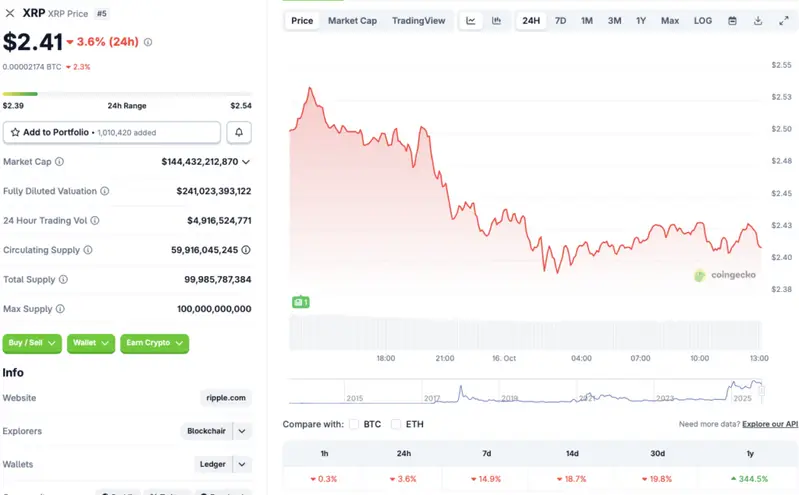 XRP price chart