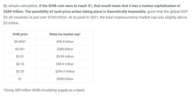 shib stats