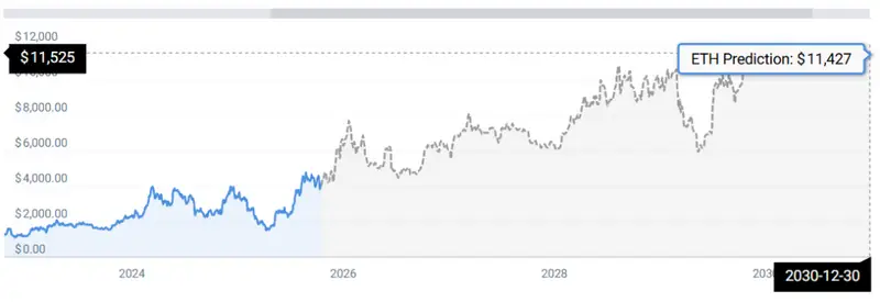 ETH STATS