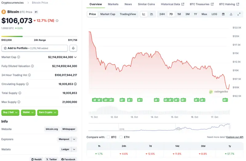 Bitcoin price crash