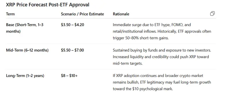 XRP ETF STATS