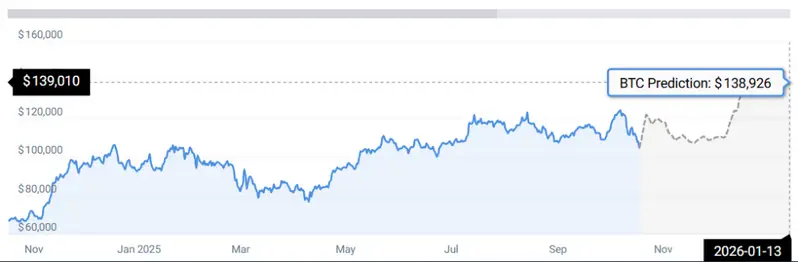 BTC STATS
