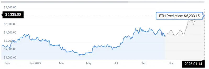 ETH STATS