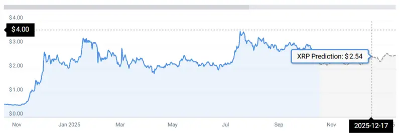 XRP STATS