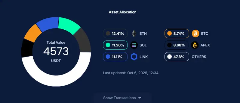 AI portfolio allocation pie chart