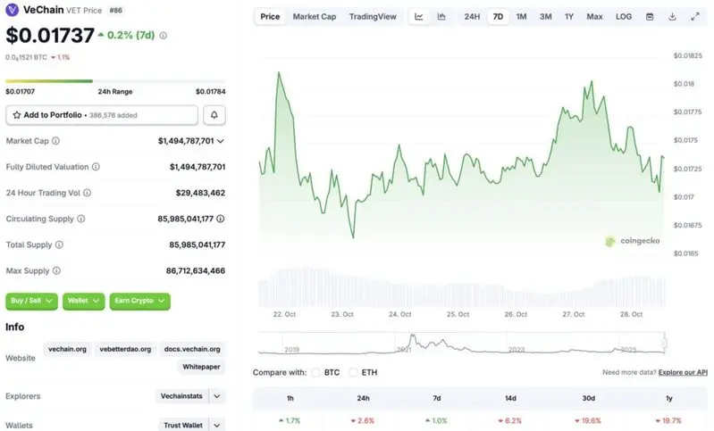 VeChain price crash