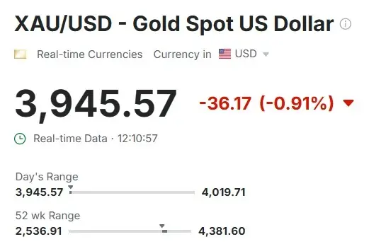 XAU/USD Gold $3,945