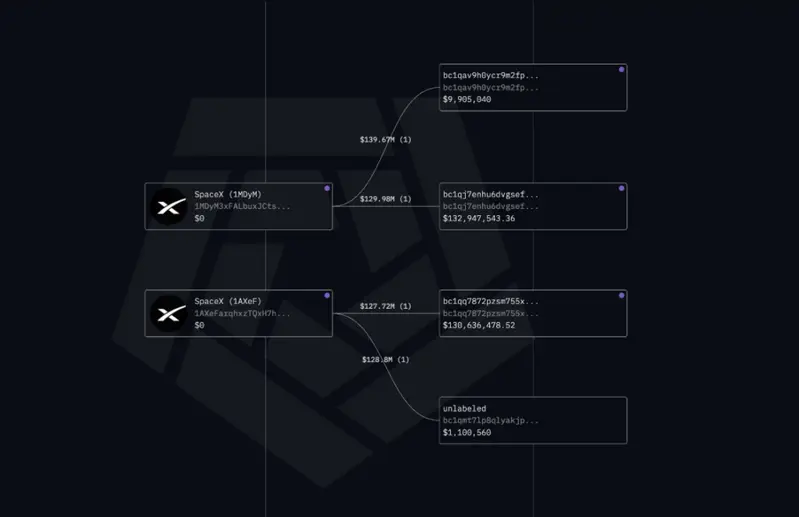 Arkham Intelligence wallet flow diagram showing transaction connections