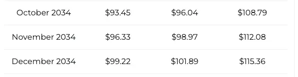 XRP 2035 price prediction