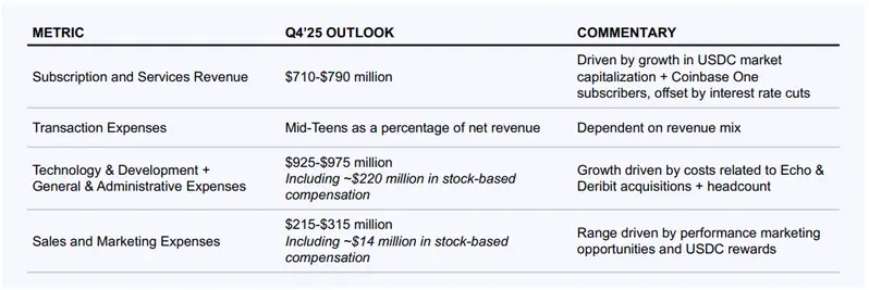 Q4 2025 Coinbase financial outlook and expense projections