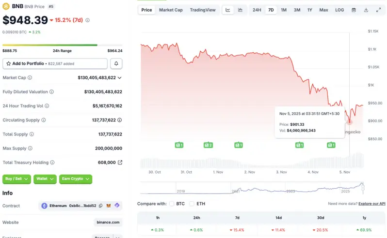 Binance coin price crash