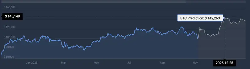 Bitcoin price prediction