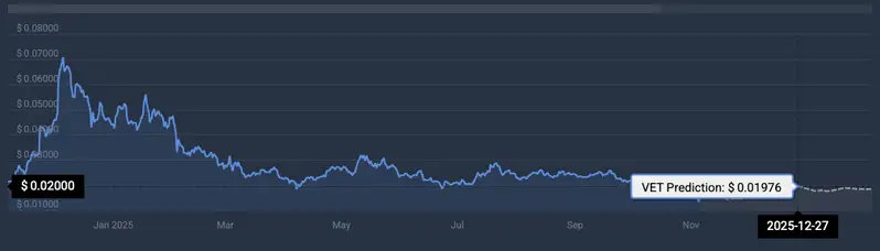 VeChain price prediction