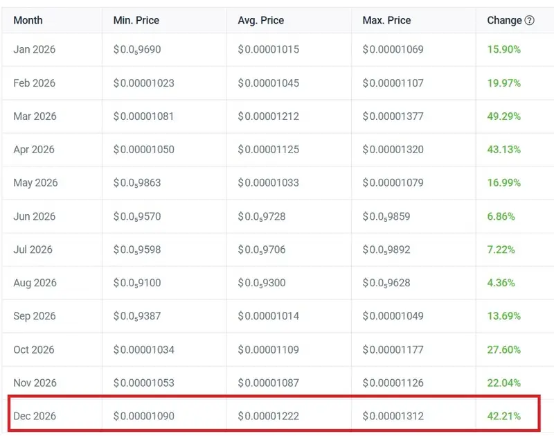 shiba inu december 2026 price prediction