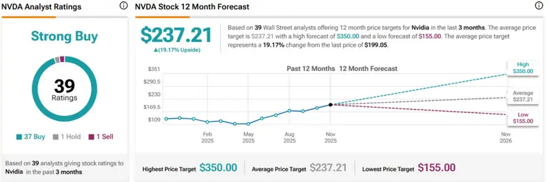 NVDA STATS