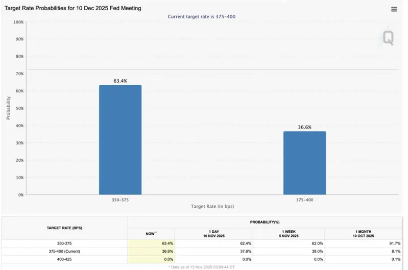 Interest rate cut chances