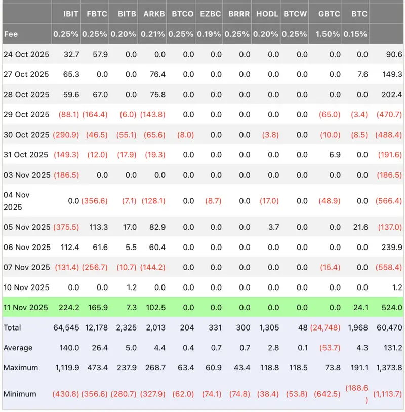 Bitcoin ETF inflows