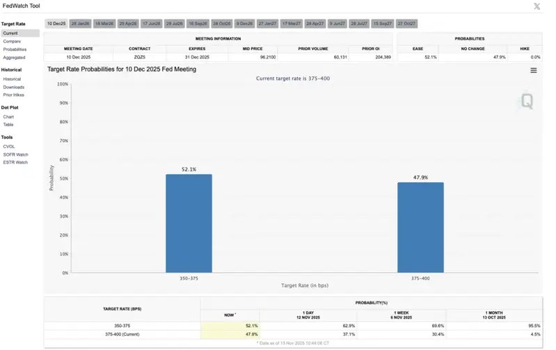 interest rate cut chances