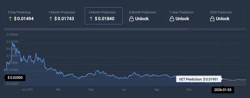 VeChain price prediction