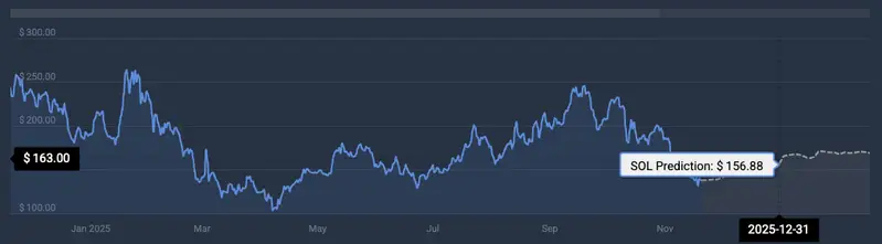 Solana price prediction