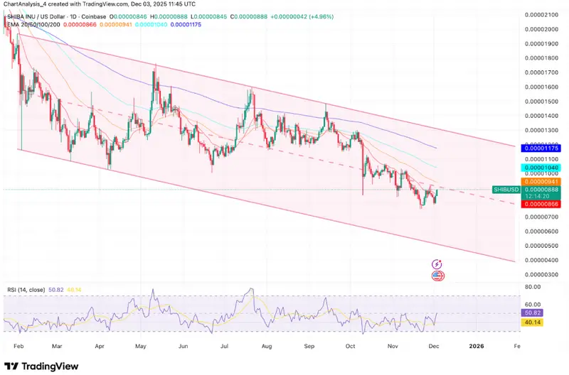 SHIB remains confined within a descending channel