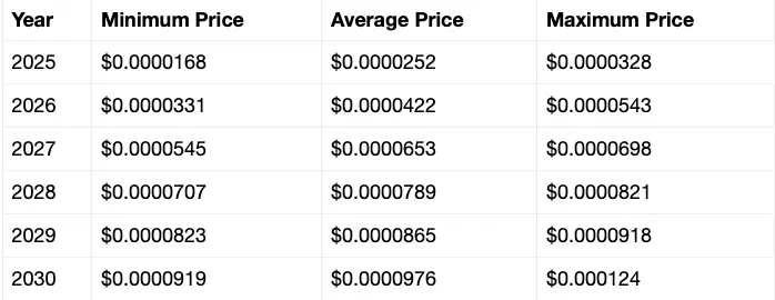 Shiba Inu price prediction 2026