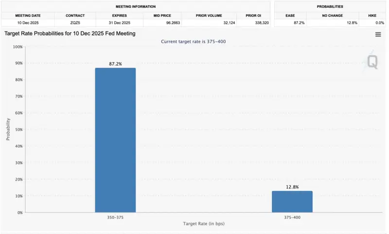 crypto market interest rate